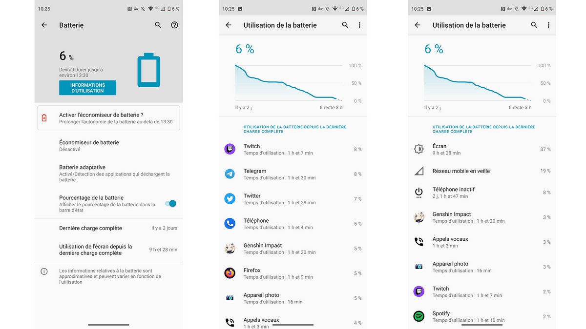 Motorola Moto G 5G test