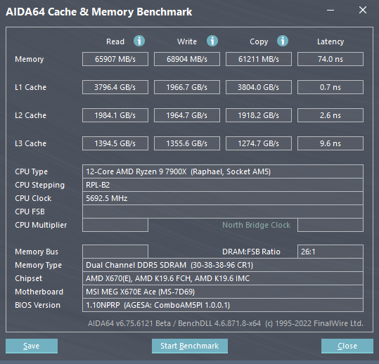 AMD Ryzen 9 7900X