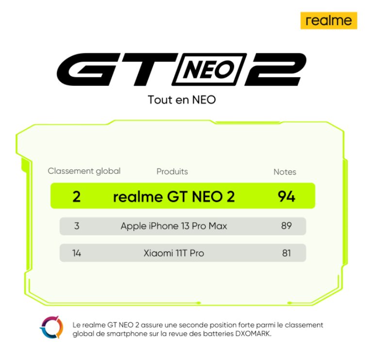 Realme GT NEO 2