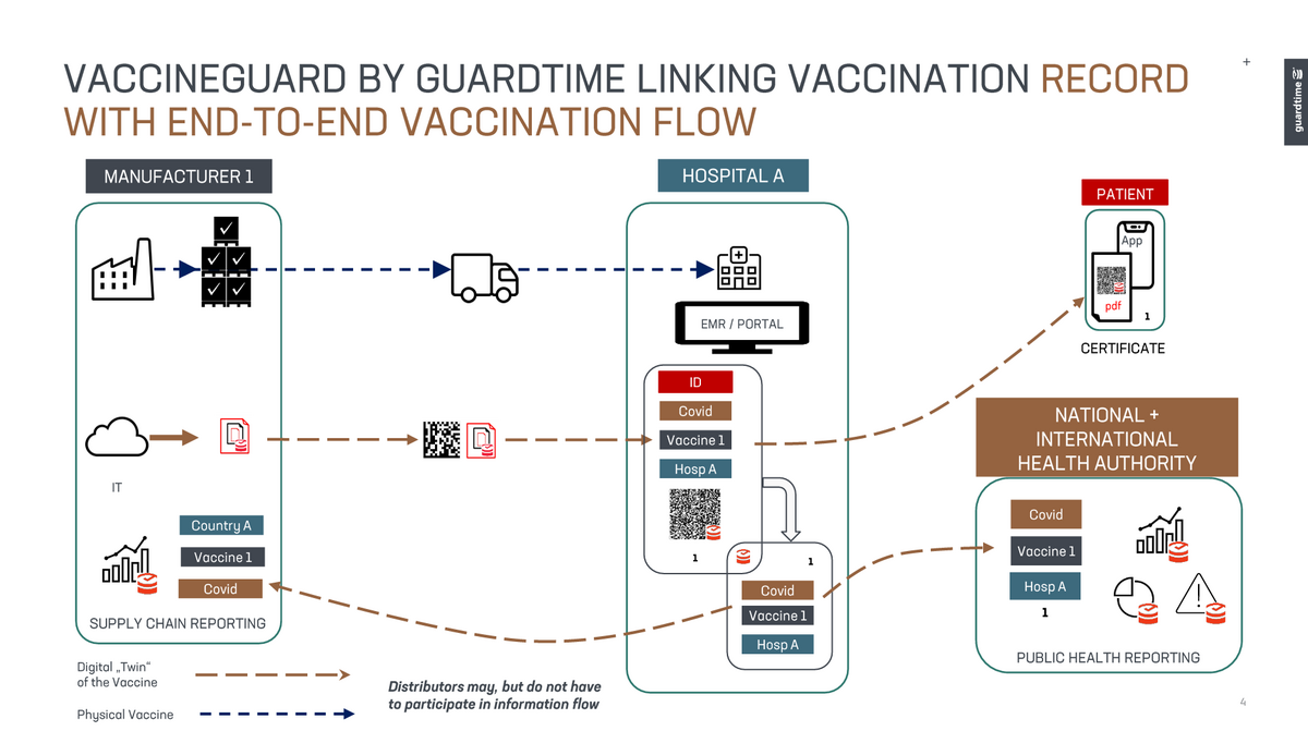 VaccineGuard