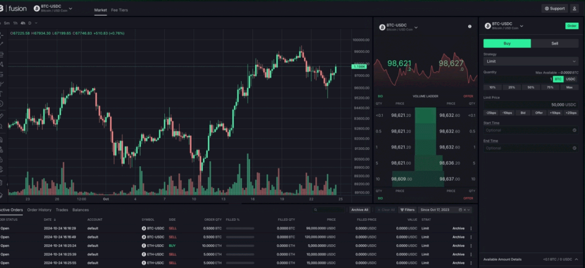 Bitpanda Fusion