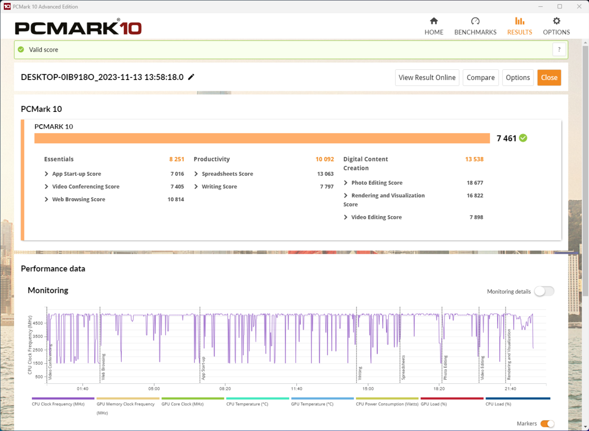 Performances sur PCMark © Nerces pour Clubic