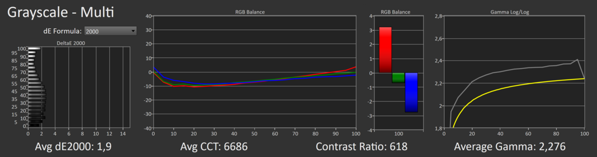 Test Dell P2423DE - Adobe RGB