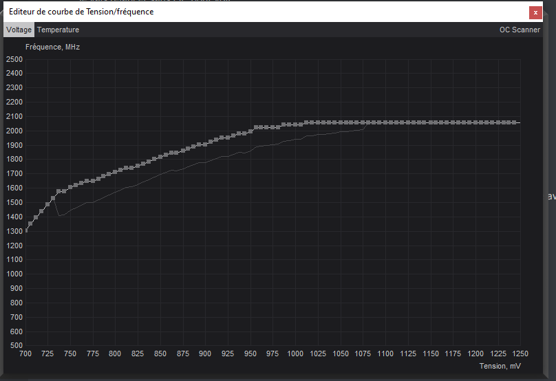 La fréquence boost passe en moyenne à +118 Mhz par rapport à la fréquence boost avant OC
