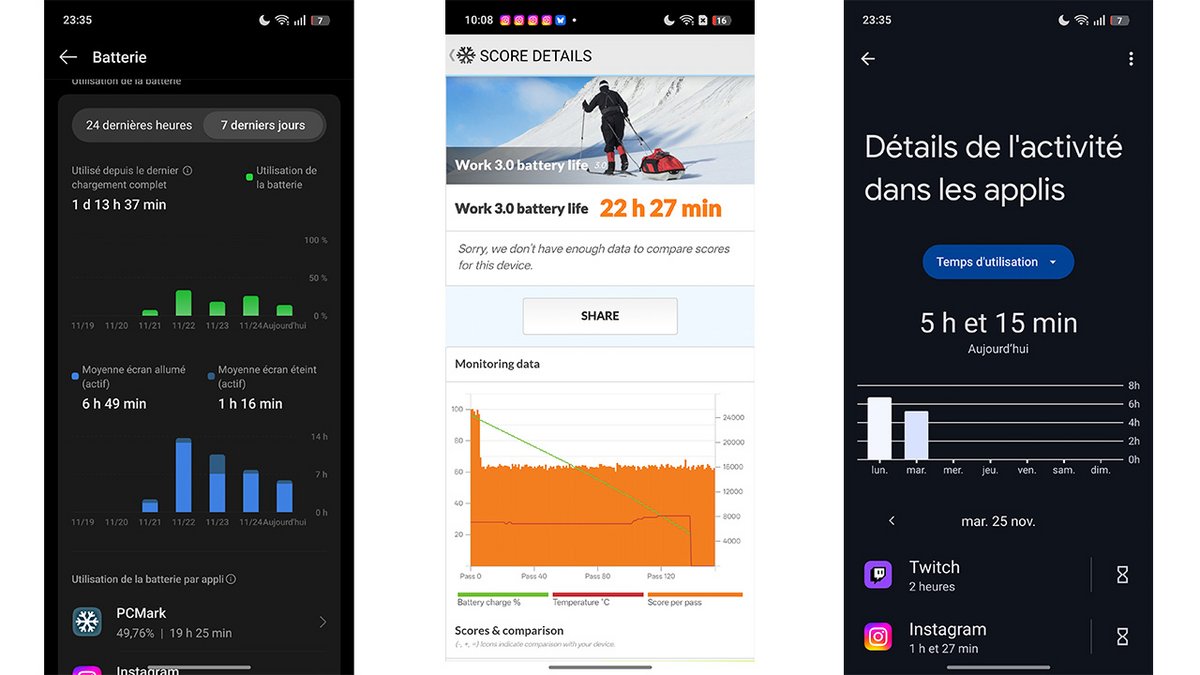 Une autonomie de plus de deux jours garantie ! © Pierre Crochart pour Clubic.com
