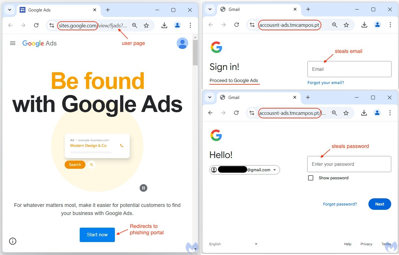 Une dangereuse campagne de malvertising usurpe l'identité de Google Ads ...