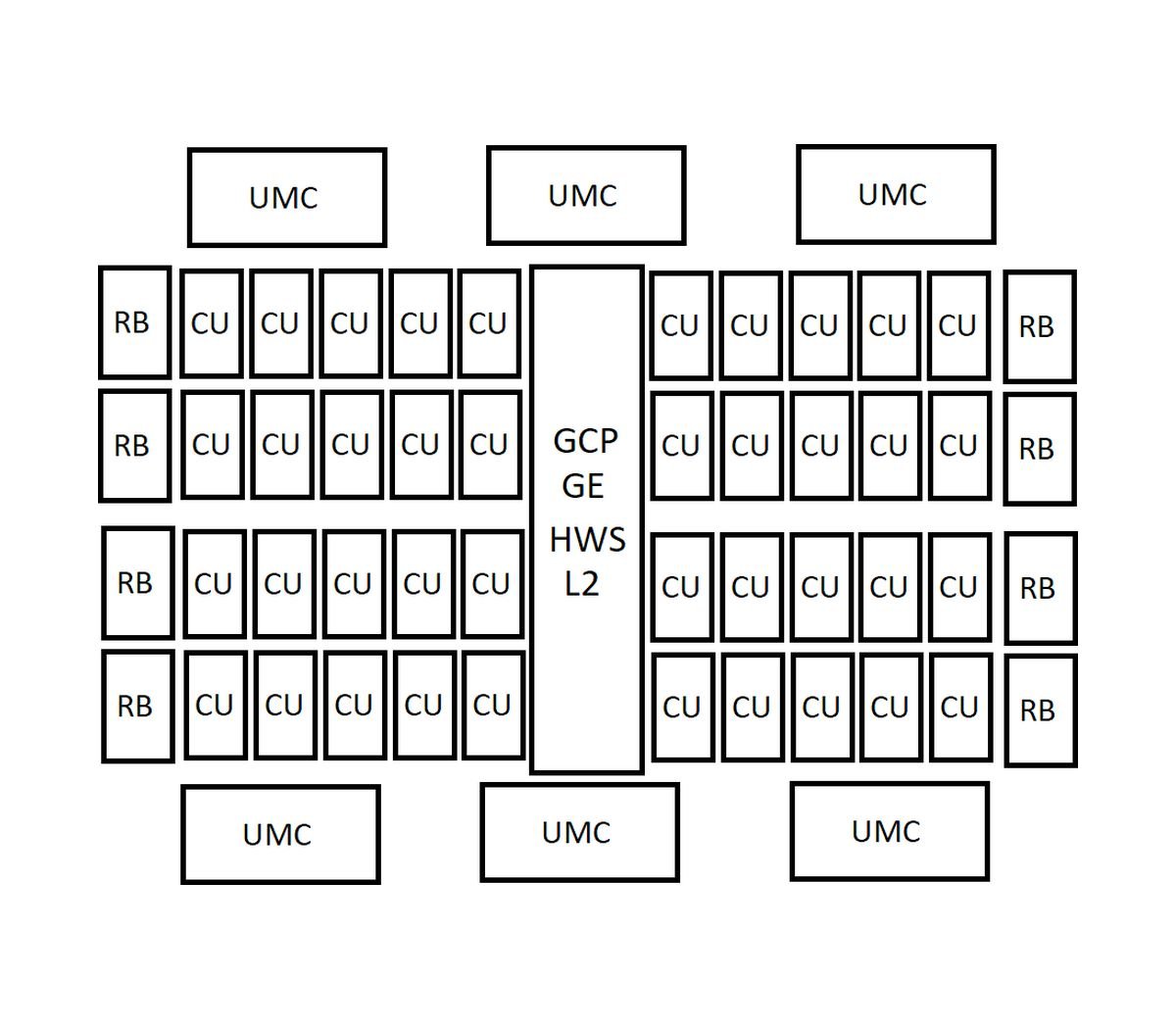AMD UDNA/RDNA 5 AT2