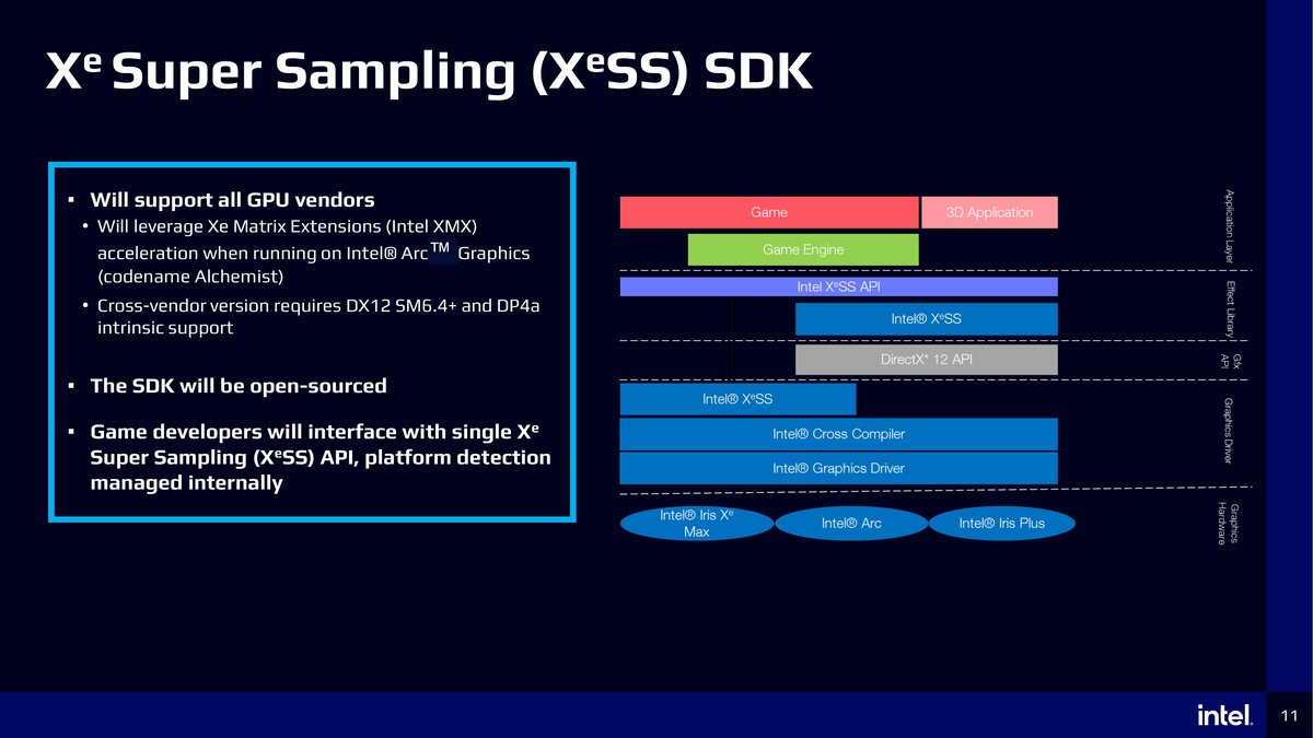 Intel souhaite que le XeSS puisse toucher un maximum de GPU © VideoCardz