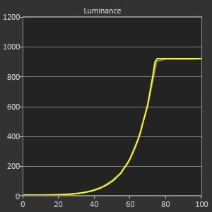 Luminosité en priorité / Détails en priorité