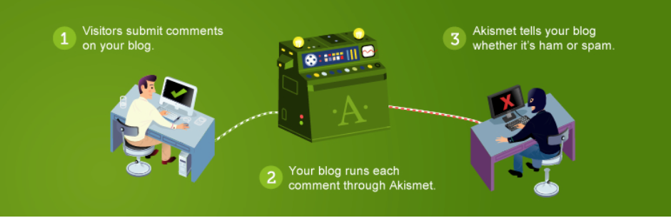 @Askimet - Plugin pour protéger votre site WordPress