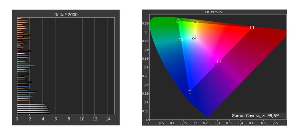 Samsung S95B SDR