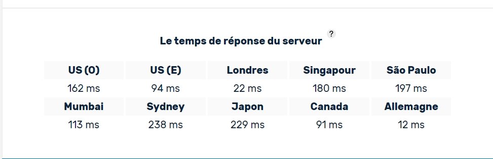 Infomaniak - un hébergeur web disposant d'un bon temps de réponse serveur