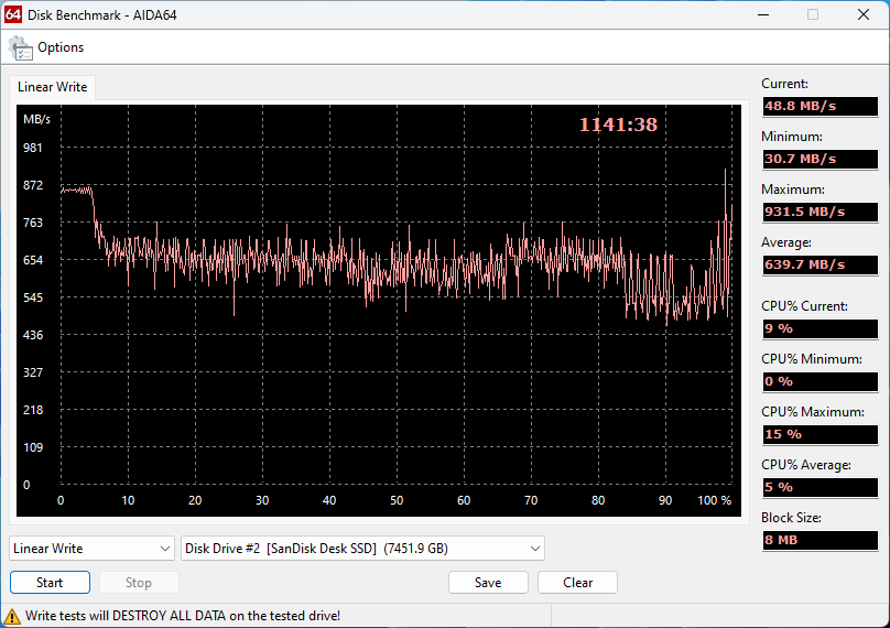 Test d'écriture sur la totalité du SSD avec AIDA64 © Nerces pour Clubic