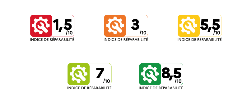 indice de reparabilite