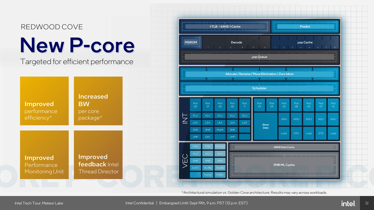 Intel Meteor Lake (Redwood)