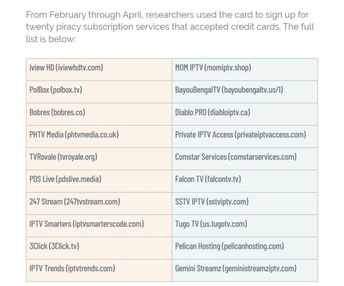 La liste des sites testés © Torrentfreak