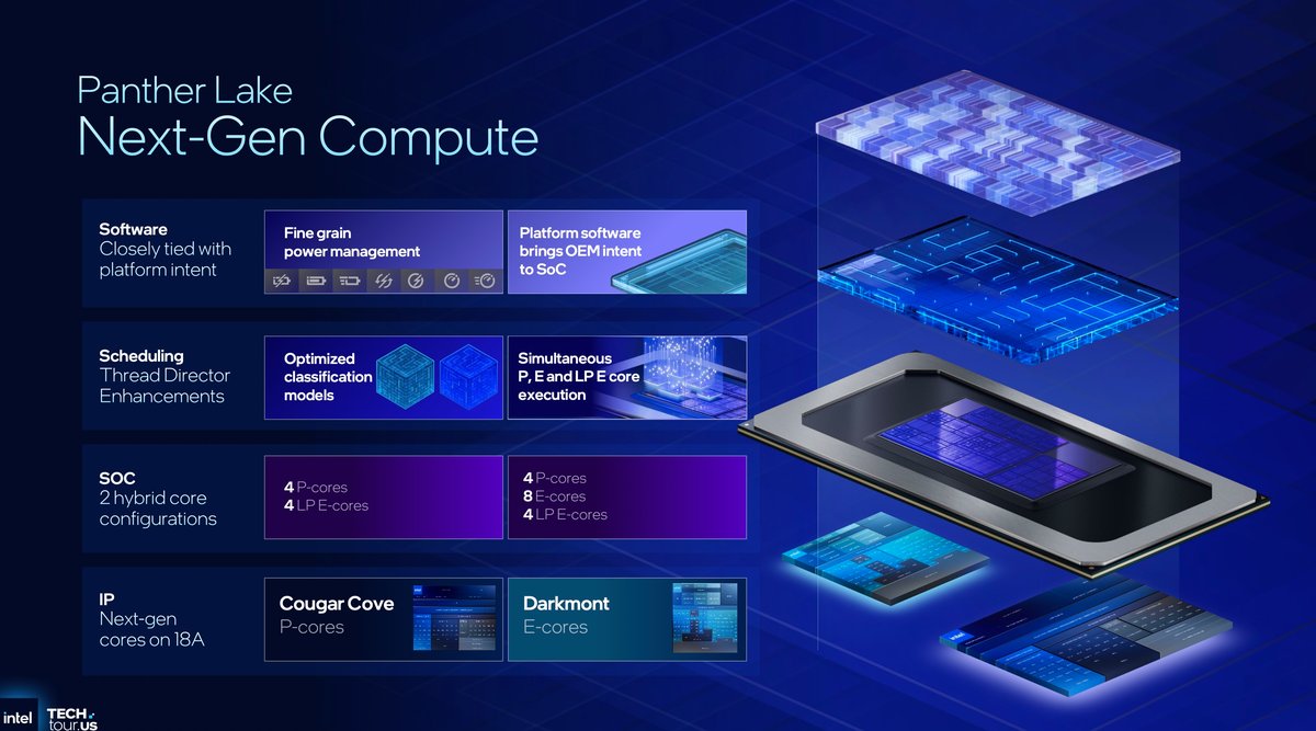 ©Intel