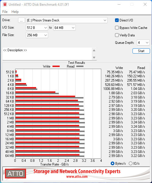 Kioxia BG5 vs SSD Valve - Steam Deck