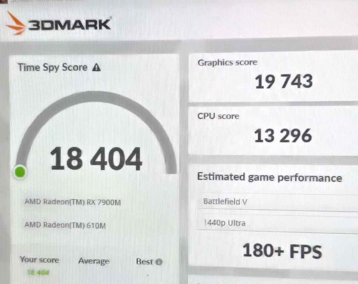 Un score graphique de 19 743 points © VideoCardz