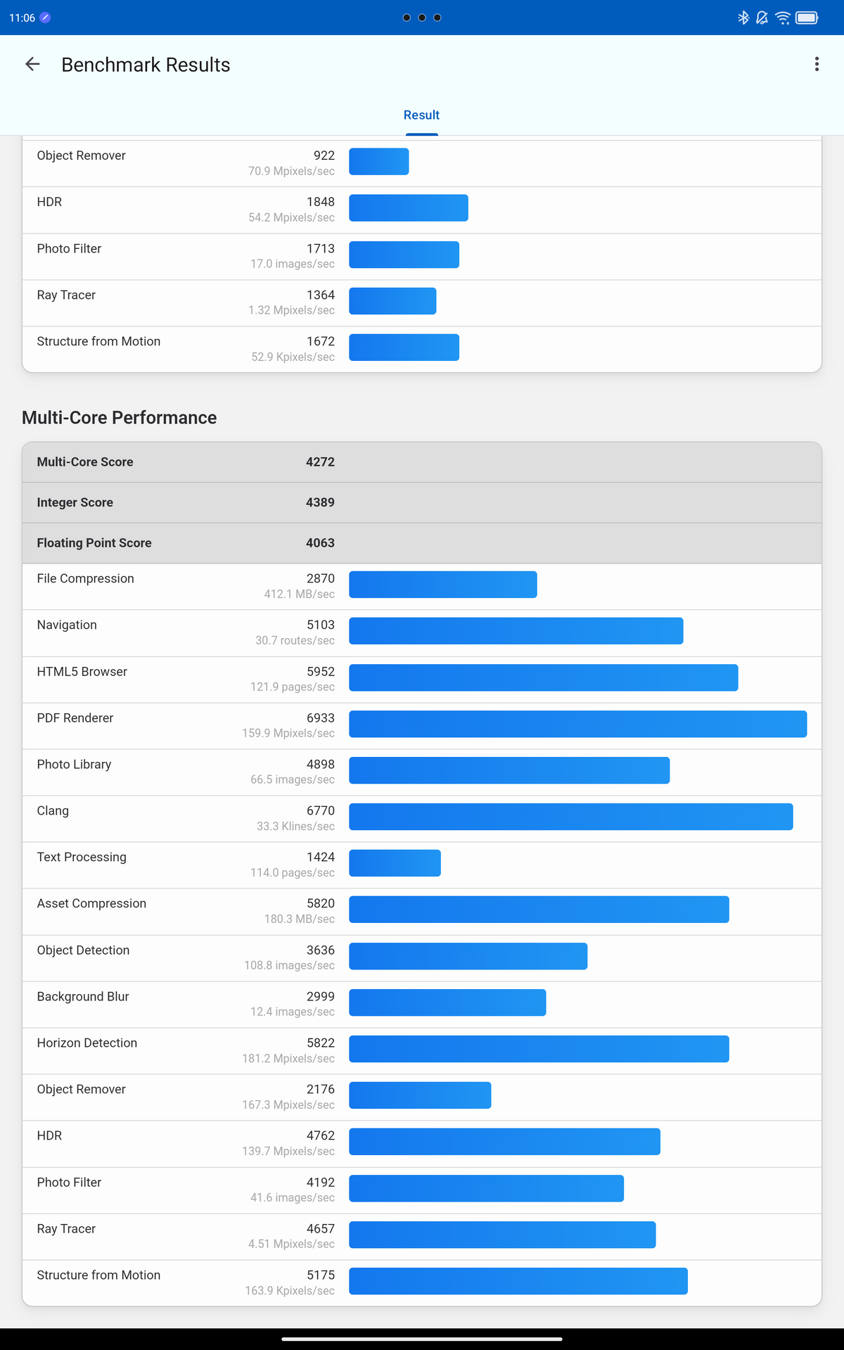 Benchmark CPU - Lenovo Tab Extreme (2/2)