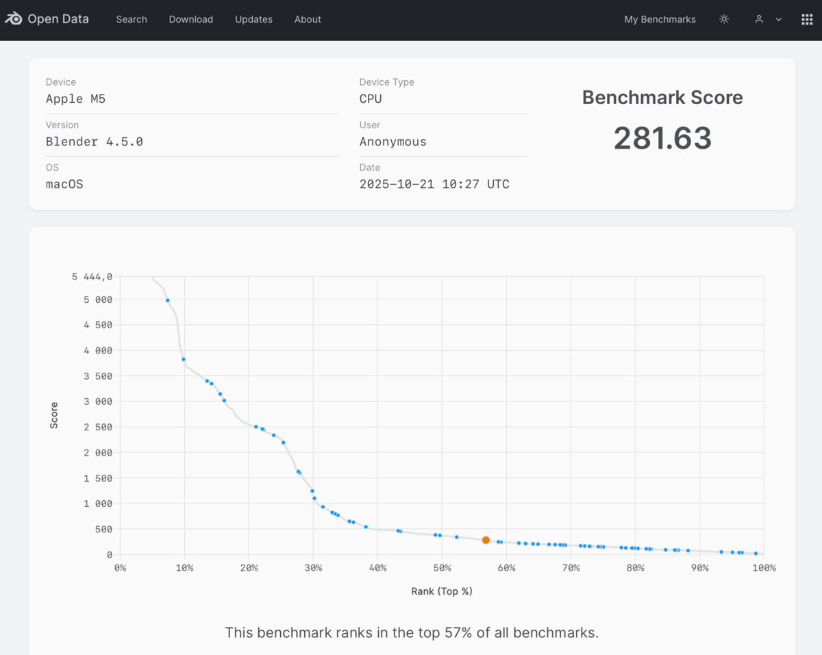 Apple MacBook Pro M5