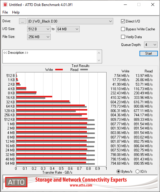 Débits mesurés avec ATTO Disk Benchmark © Nerces