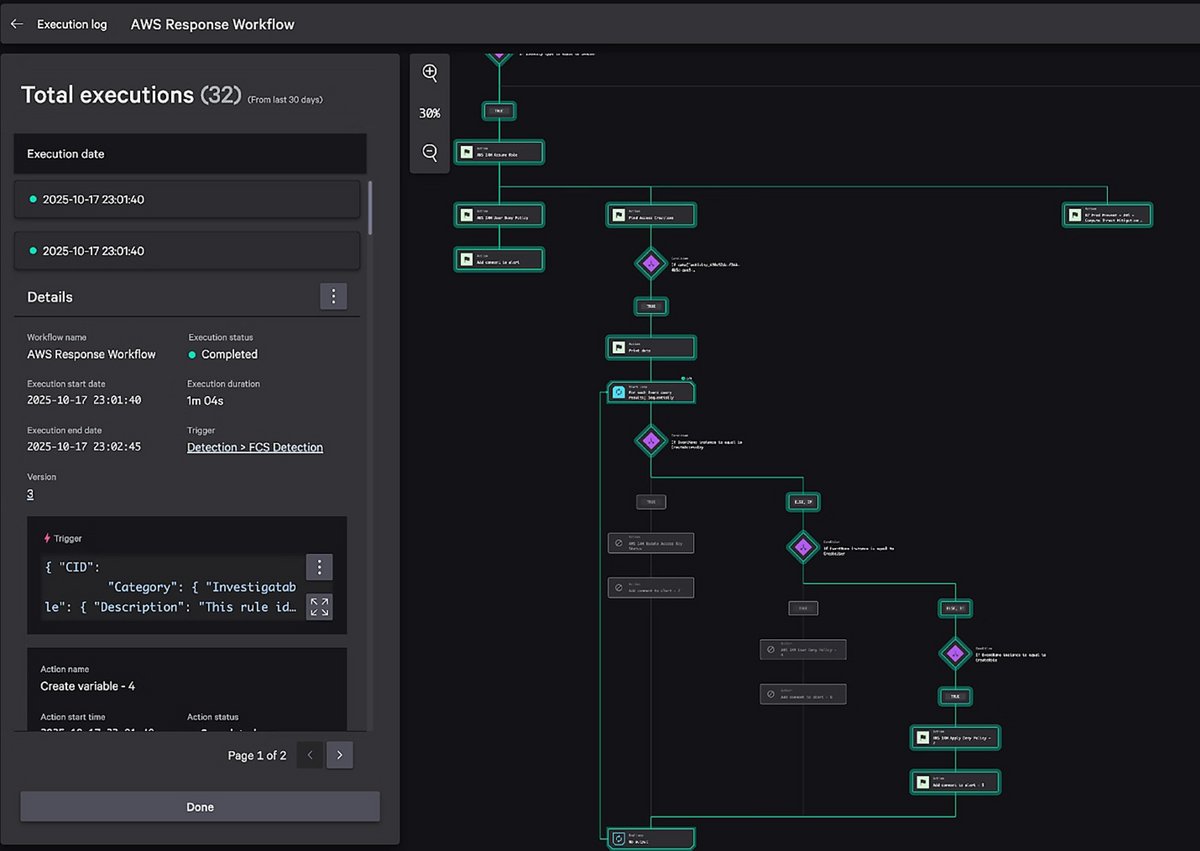 Ici, on voit que CrowdStrike propose des flux de travail automatisés prêts à l'emploi et personnalisables, qui peuvent être déclenchés par des détections en temps réel. © CrowdStrike
