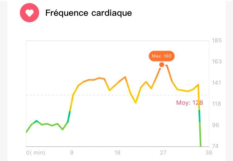 Smart Band 7 - Courbe cardio