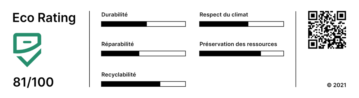 Voici à quoi ressemblera l'étiquette Eco Rating