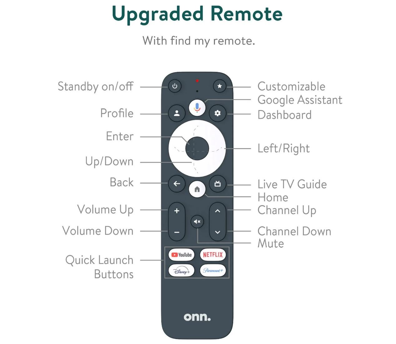 La télécommande, compatible avec la fonction "Find my Remote" © Walmart