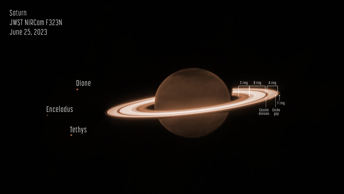 La version détaillée du cliché au-dessus. Notez les différences dans les nuages sur la géante gazeuse !©  NASA, ESA, CSA, STScI, M. Tiscareno (SETI Institute), M. Hedman (University of Idaho), M. El Moutamid (Cornell University), M. Showalter (SETI Institute), L. Fletcher (University of Leicester), H. Hammel (AURA), J. DePasquale (STScI)