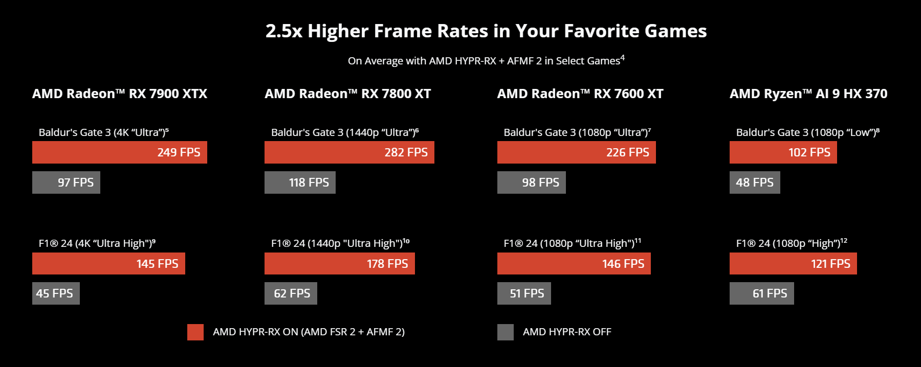 Cette mise à jour se fait sans aucun changement matériel © AMD