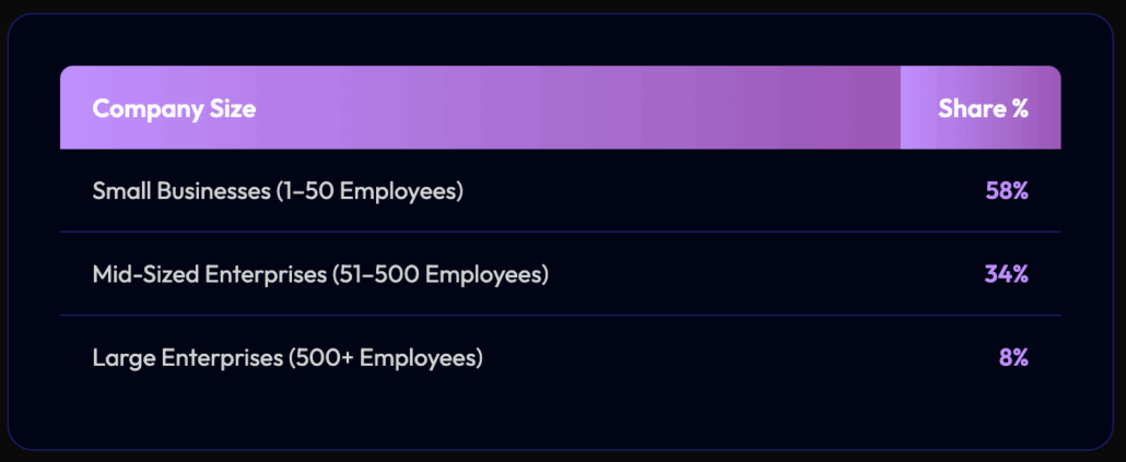 Cibles plus rentables que les très grandes entreprises, les TPE et PME constituent la quasi-totalité des structures visées par SafePay. © Flare