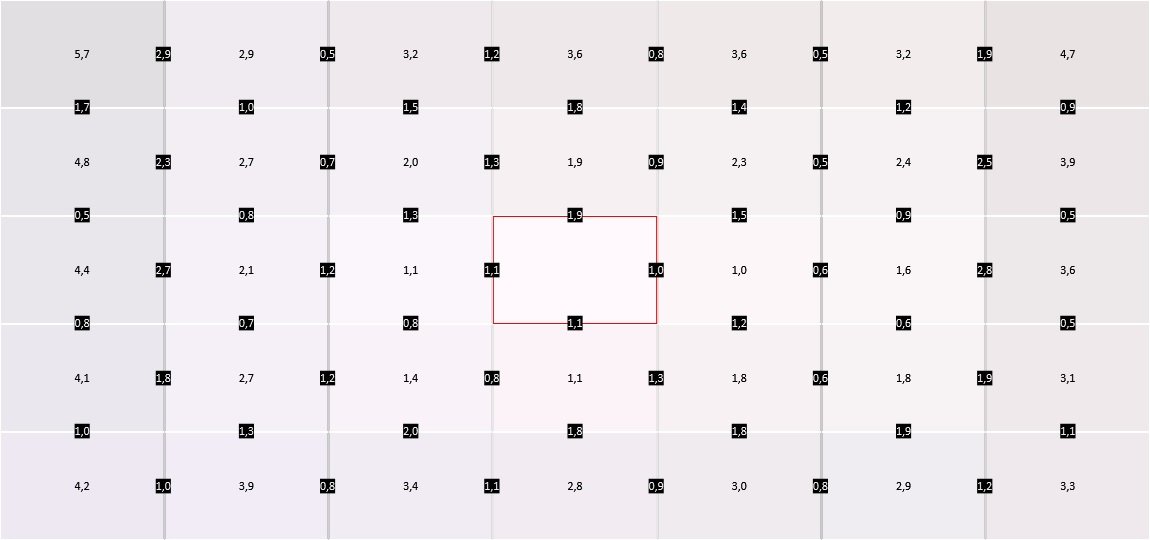 Test MSI Oculux NXG253R - uniformité