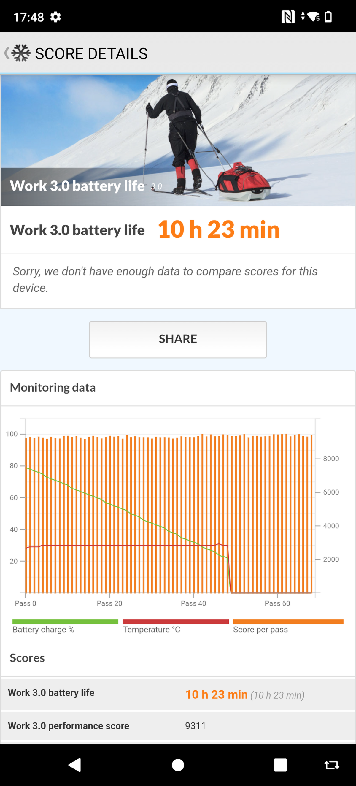 Batterie Fairphone 5