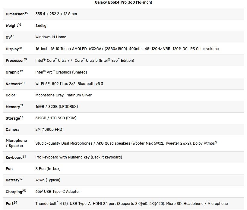 Galaxy Book4 Pro 360 spécifications © Samsung