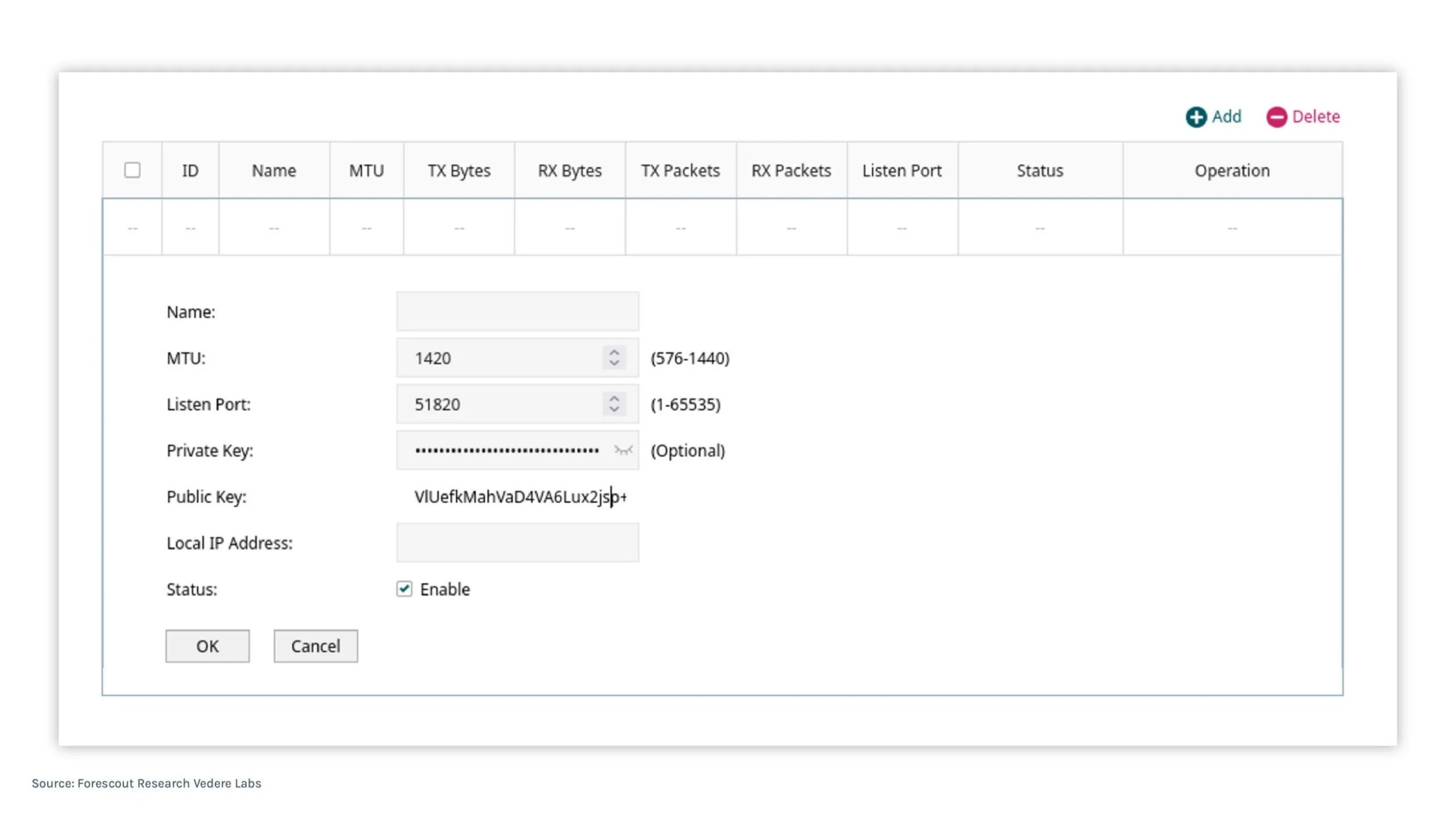 Le champ clé privée de l’UI WireGuard accepte des retours à la ligne; le shell les traite comme des commandes séparées, ouvrant la voie à une faille d'injection. © Forescout