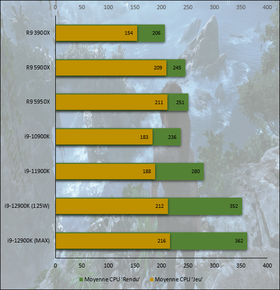 Focus sur le test CPU de Shadow of the Tomb Raider © Nerces