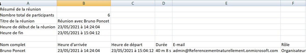 Extrait d'un rapport de présence au format CSV