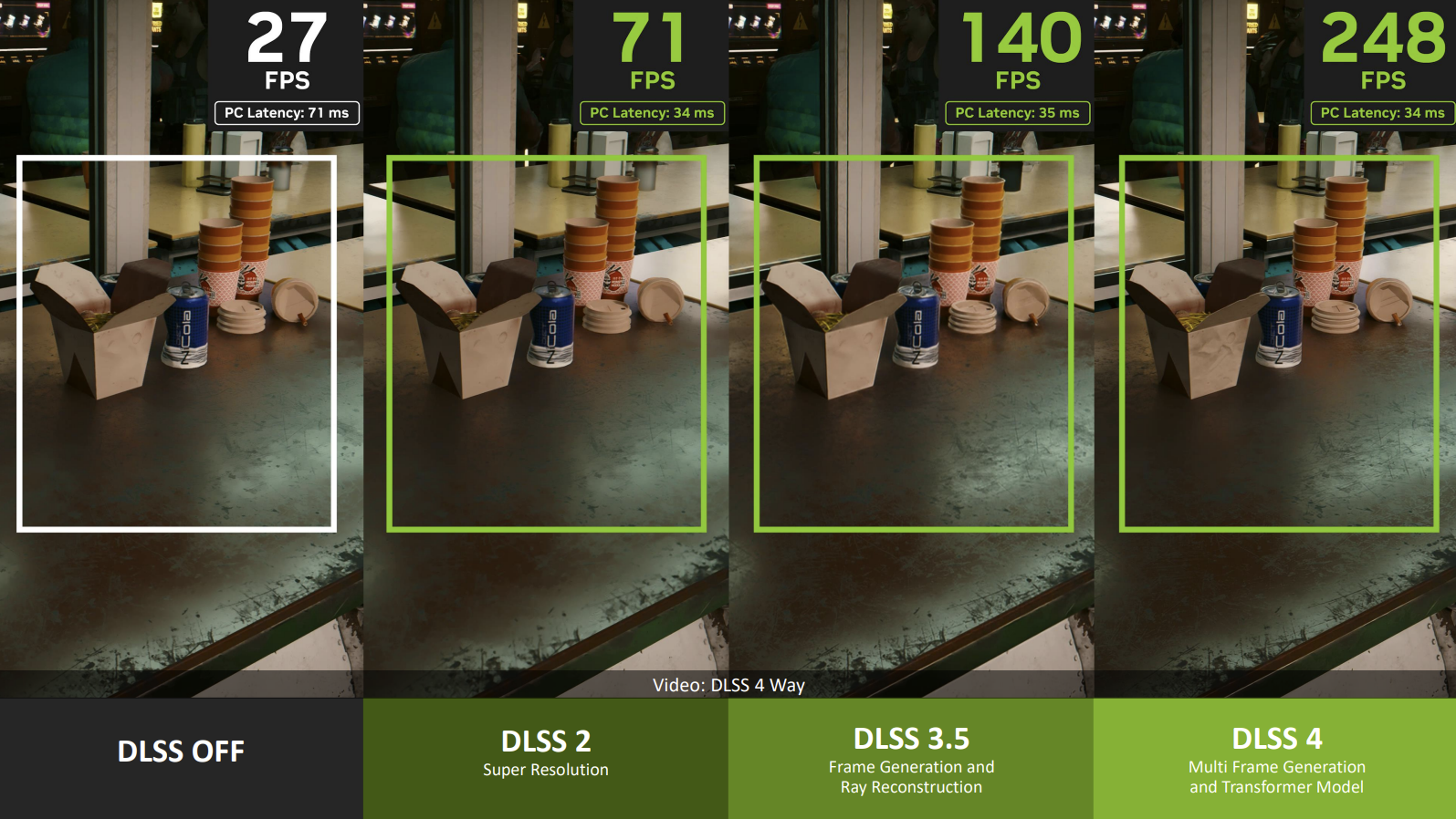 Comparaison des différentes versions de DLSS. © NVIDIA