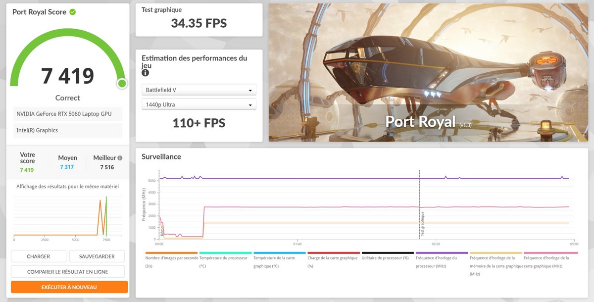 ASUS ROG Strix Scar G16 2025