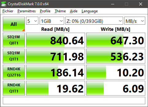 Performances mesurées par CrystalDiskMark sur un volume RAID 5 @ 10GbE © Nerces