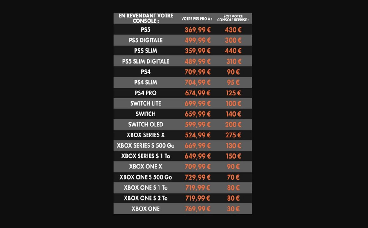 À combien pourriez-vous toucher votre PS5 Pro ? © Micromania