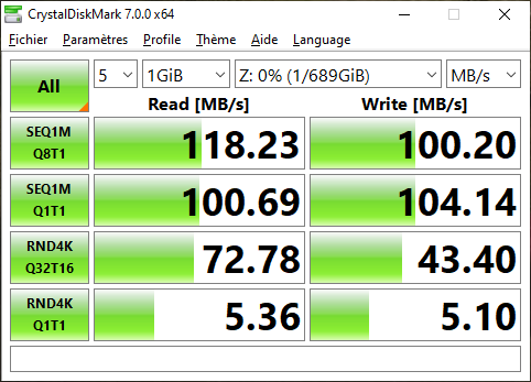 Performances mesurées par CrystalDiskMark sur un volume RAID 5 @ 1 GbE © Nerces