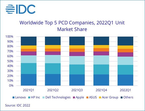 IDCT12022