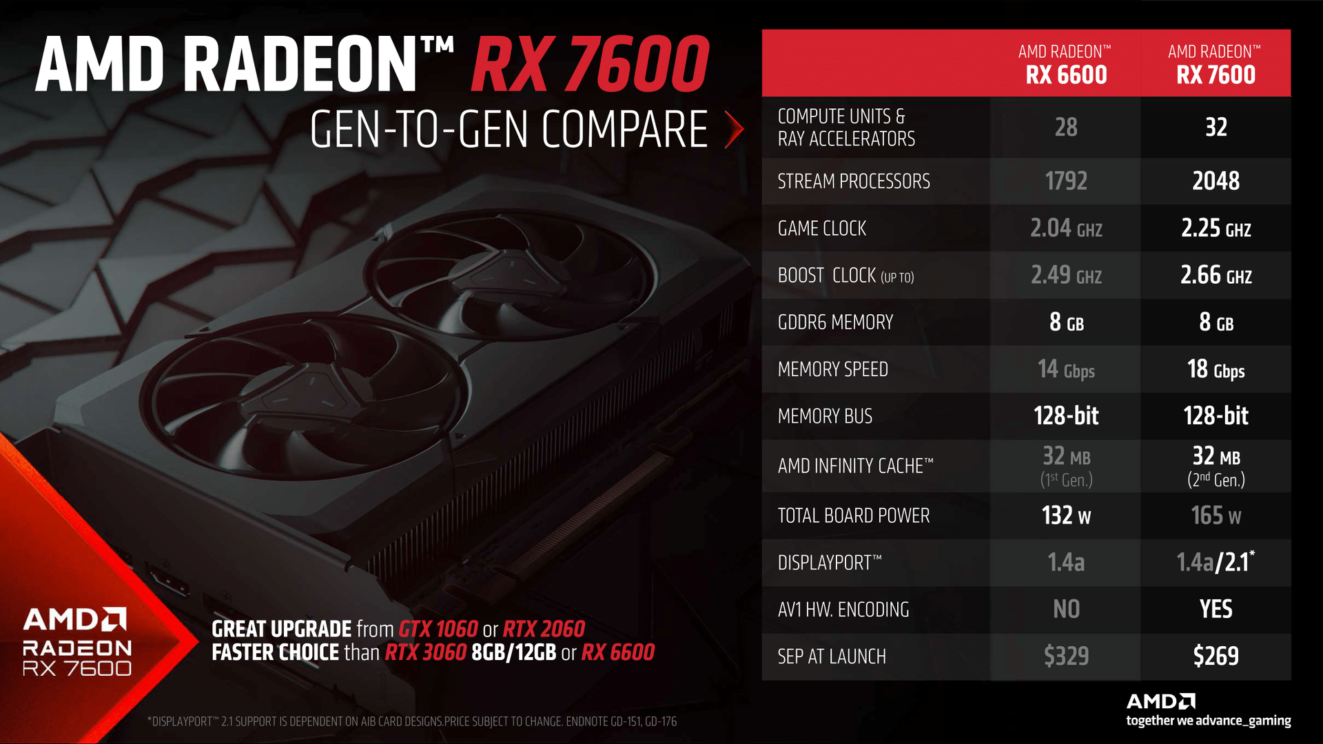 AMD compare sa RX 7600 à la vieillissante RX 6600 © AMD
