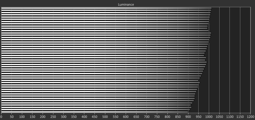 Test Panasonic TX-65JZ2000E