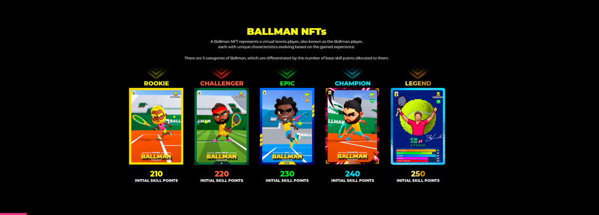 Liste de joueurs disponibles © Ballman, Inc.