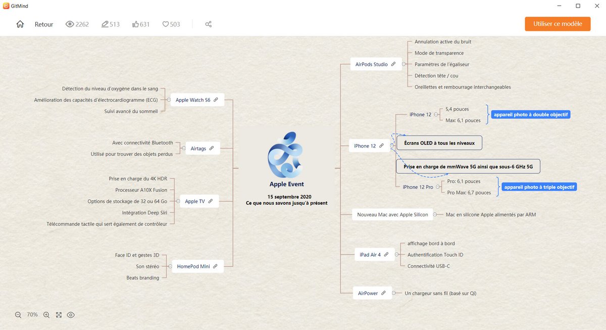 Carte mentale réalisée autour des rumeurs et informations sur un évènement Apple de 2020.