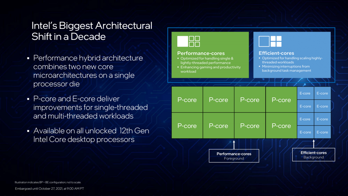 L'architecture hybride d'Alder Lake reste évidemment de mise © Intel